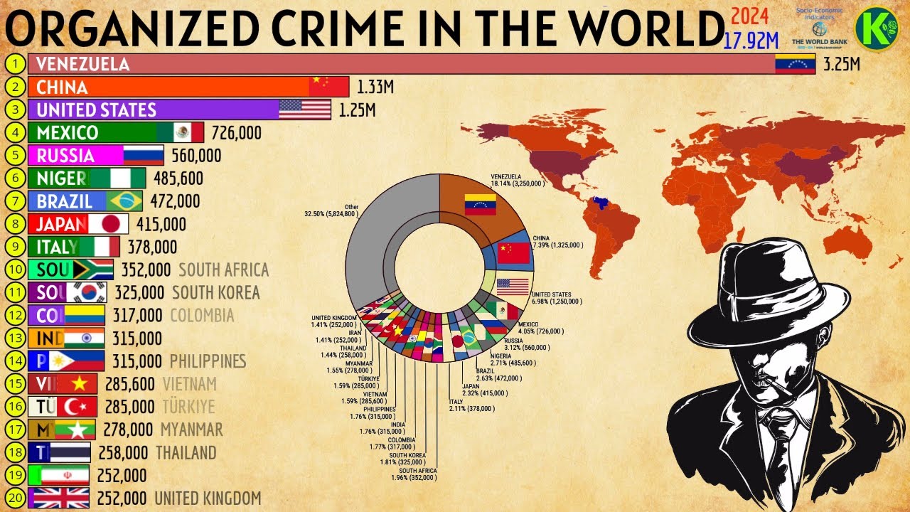 Crime Riden Countries Global Rankings of Countries with Organized Crime Presence - YouTube