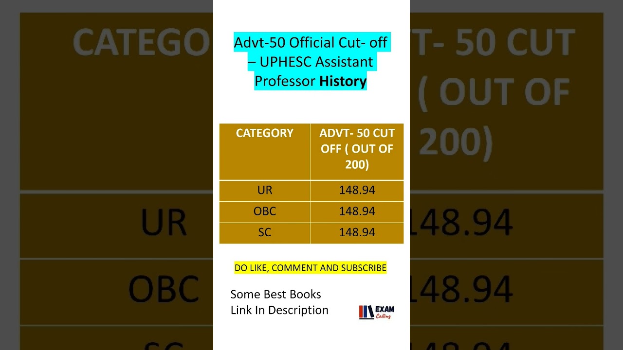 🎊Expected CUT-Off UPHESC Assistant Professor History 2025 Advt-51 🎊 