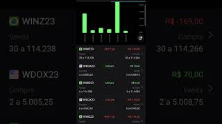 Relatório Mensal Conta Real 5p mesa proprietária. Plano Ticket Full 6.
