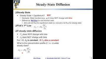 EMA5001 L03-01 Steady state diffusion and concentration profile