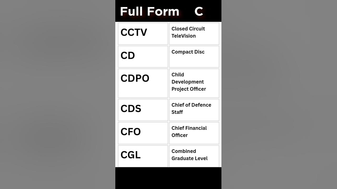 Full Form C Letter Wale Word Ki Full Form Part 3 YouTube full-form-c-letter-wale-word-ki-full-form-part-3-youtube