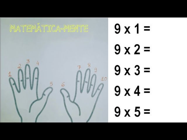 Tabuadas de multiplicação: macetes para aprendê-las de uma forma mais fácil