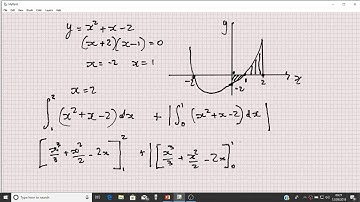 H5 The area between a curve and the x axis