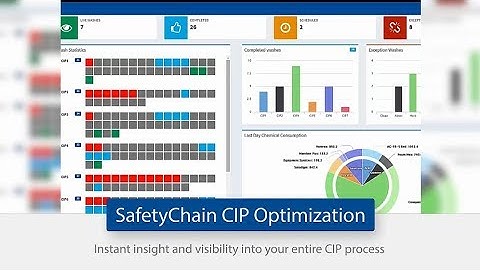 SafetyChain CIP Optimization