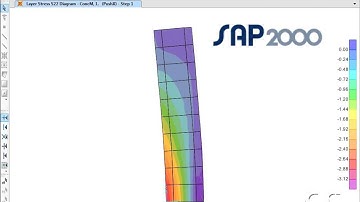 SAP2000 - 20 Nonlinear Shear Walls: Watch & Learn