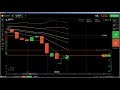 FOREX: Forex trading, learn how to trade stocks, technical analysis of...