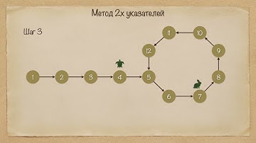Метод 2х указателей