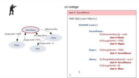 Programmer un automate