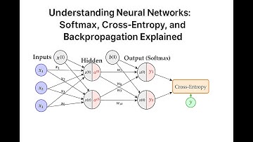 Understanding Neural Networks: Softmax, Cross-Entropy, and Backpropagation Explained