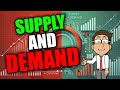 Understanding Supply and Demand