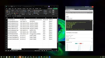 Sending NMAP Results to ChatGPT with Polarity
