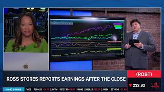 Options Corner: ROST Vast Outperformer in Retail into Earnings