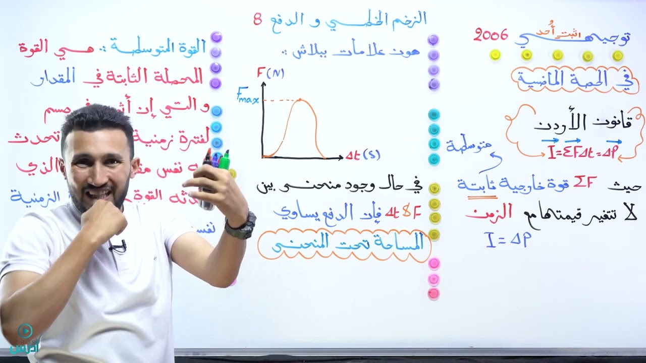 الزخم الخطي والدفع 8 ( توجيهي 2006 )