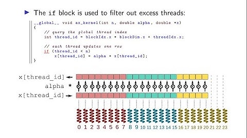 Lecture 1: GPU programming basics
