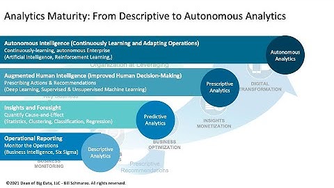 Video 05 Chapter 3: Analytics Literacy ￼
