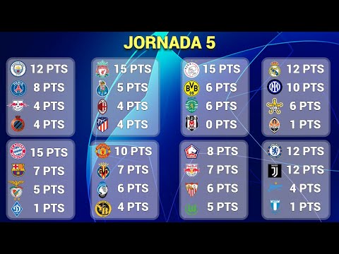 Video: Qué Partidos Interesantes Se Disputarán En La 4a Jornada De La Champions League 2017/2018