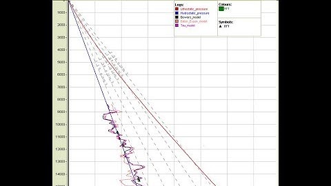 Measurement and estimation of pore pressure, Reservoir Geomechanics