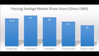 Details Green Bay Packers 2017 Wide Receiver Analytics Preview News