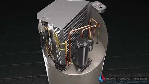 How Rheem Prestige Series Hybrid Heat Pump Water Heater works