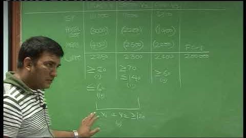 L P P Lecture 2 Part 6 DKC CA Final Video Lectures