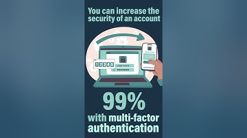 Multi-factor Authentication