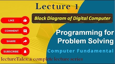 1.1: Block Diagram of Digital Computer