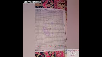 EVS global warming project||Evs global warming seminar||evs project||Naymin status zone