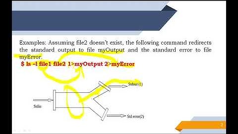 UNIX PROGRAMMING(18CS56) | MODULE 2 | THE THREE STANDARD FILES