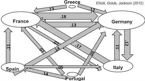 Social and Economic Networks - Overview