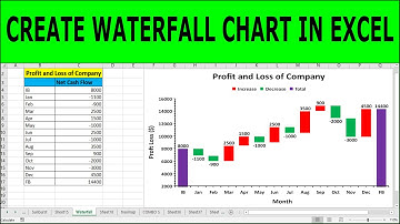 How to create a waterfall chart in Excel