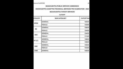 MPSC FOREST CUT OFF 2022|#FOREST #MPSC #CUTOFF #MPSCCUTOFF #mpscupdate