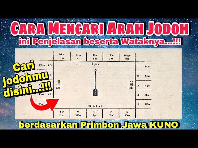 Primbon Jawa KUNO : Watak Perjodohan berdasarkan golongan ARAH Nama Pasangan menurut Aksara Jawa class=