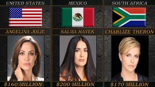 Richest Actresses in the World 2023.