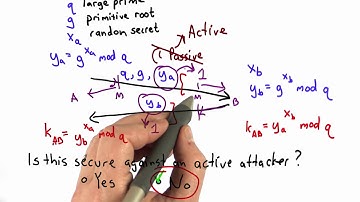 Diffie Hellman Summary - Applied Cryptography