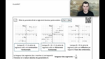 Secondaire 4 SN - La fonction en escalier et la fonction partie entière