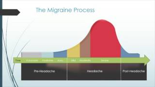 Becoming a MigrainePro: Focusing on Acute Treatment