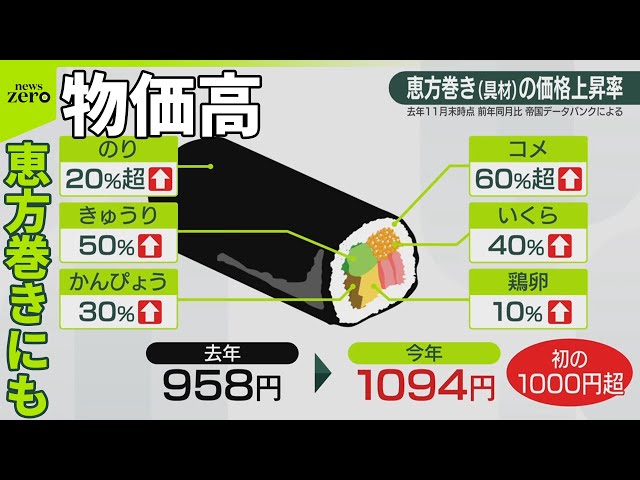 値下げします。近くの画家から貰った物です。50年はたちます。価値は