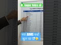 नया AIIMS कहाँ खुल रहा है?🤔 | Information by Dr. Gagan Vohra sir | New AIIMS Hospitals in India
