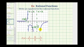 Ex 5 Find the Equation of Rational Function From a Graph Squared VA