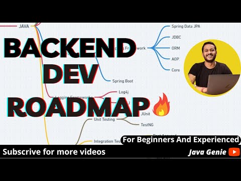 Complete JAVA Backend Developer Roadmap 🔥🔥 | How To Become Java Developer 💓
