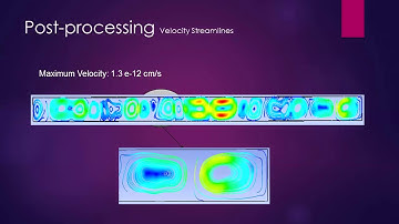 2. Natural Convection Heat Transfer Simulation in Ansys Fluent