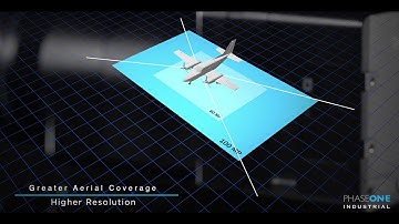 iXM-RS150F Incorporated in GGS AeroStab System | Phase One Industrial
