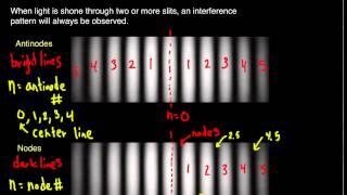 Physics 30 - Lesson 16: Diffraction and Interference