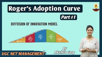 Marketing Concept | Diffusion of Innovation Theory, Everett Rogers | Adoption Curve |  Management