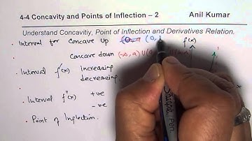 Interval for Concavity Increasing Decreasing Derivatives ad Point of Inflection