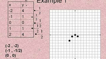 Trig 3.5 Lesson Part 1 Quadratic Function Maxima and Minima.avi