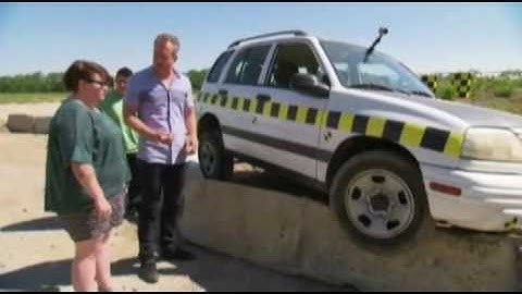 Identifying Troughs and Ridges