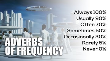 Adverbs of Frequency Song | English Grammar Songs