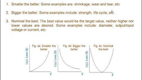 Quality Control - Taguchi Loss Function (part 2) in Bangla by Dr. Hasin