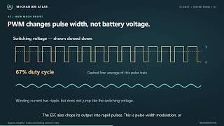 How a Brushless Motor Really Works — Three Phases and the ESC Guide